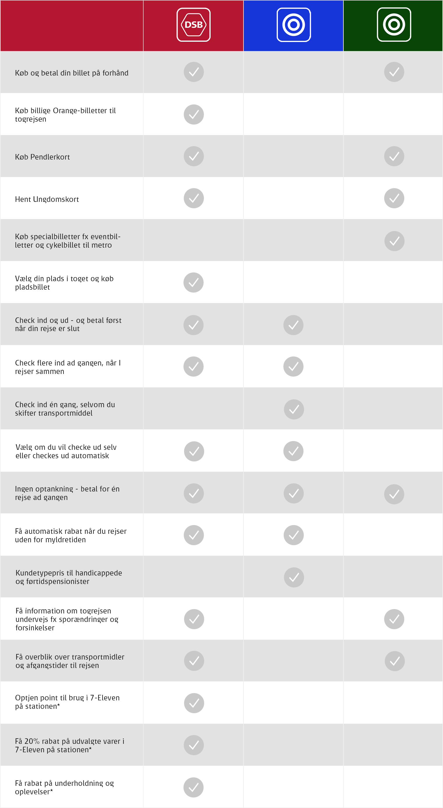 Sammenligning af apps