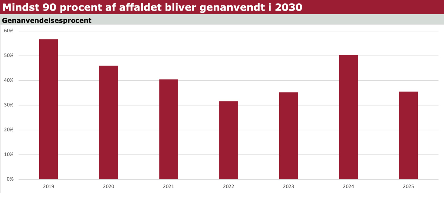 Milj&oslash;m&aring;l 4
