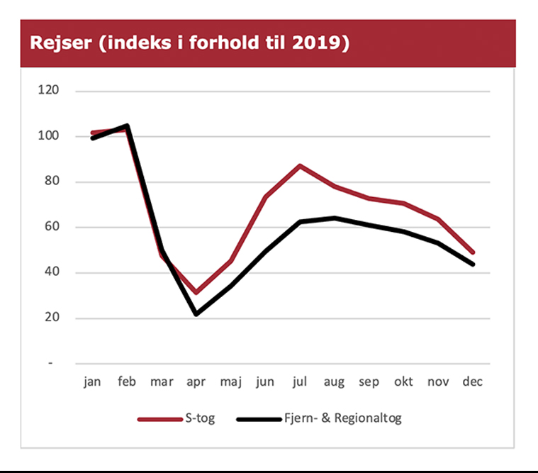 2020.årsrapport.Rejser_indeks.jpg