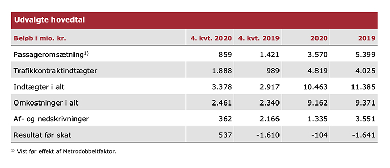 2020.årsrapport.udvalgtehovedtal.jpg