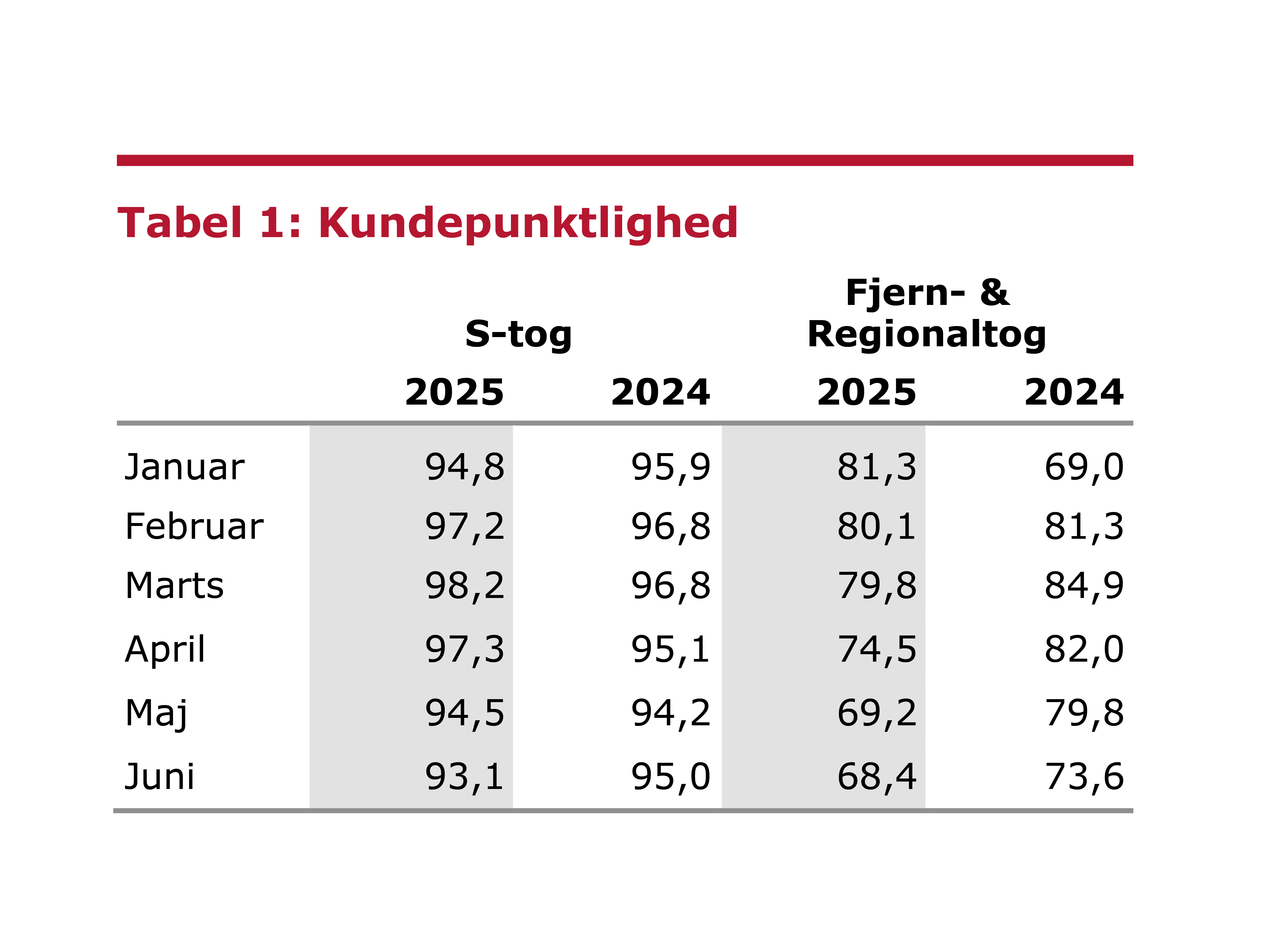 2025.Halvår.Kundepunktlighed.jpg