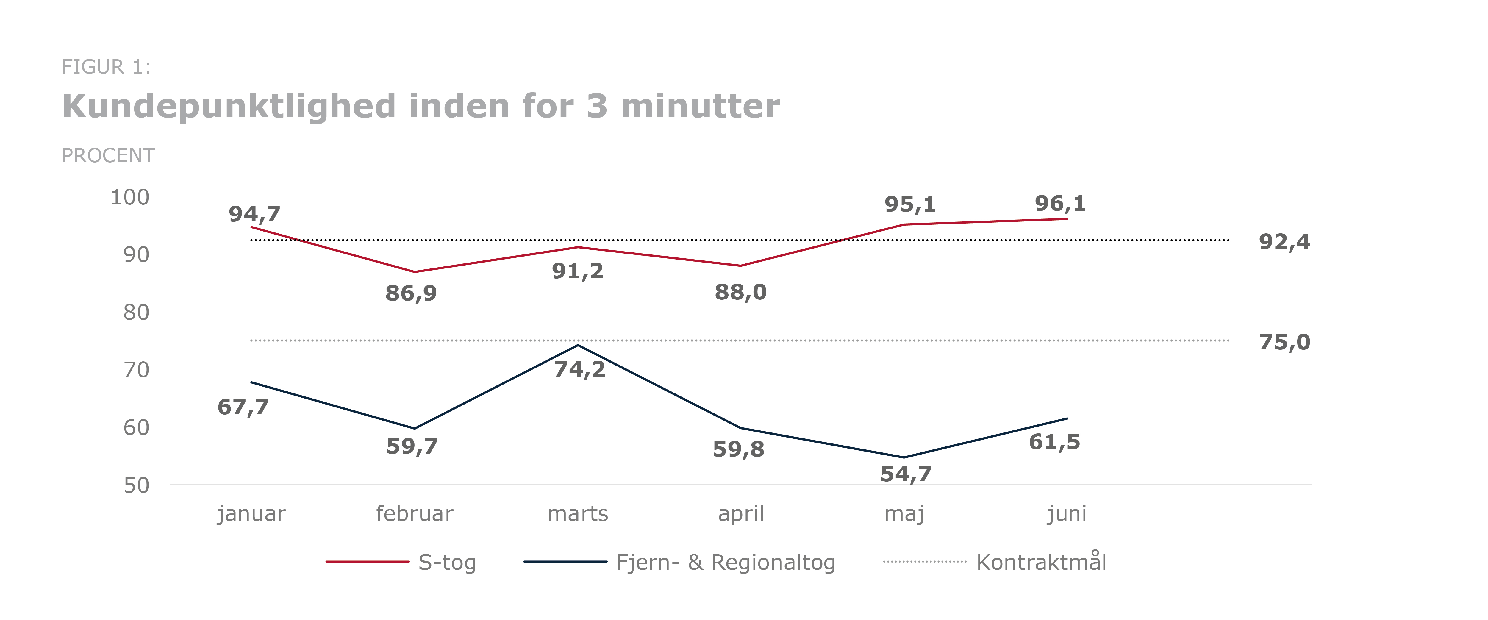 2026.Halvår.Kundepunktlighed.jpg