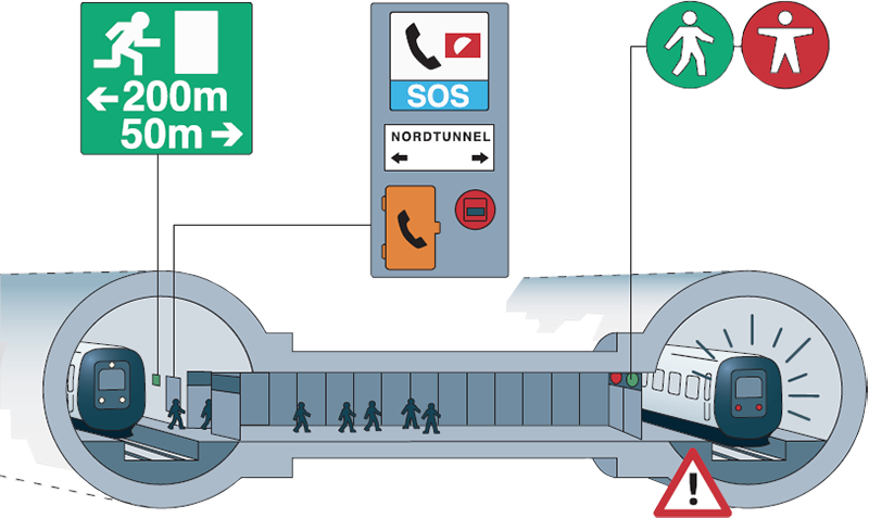 Storebæltstunnel