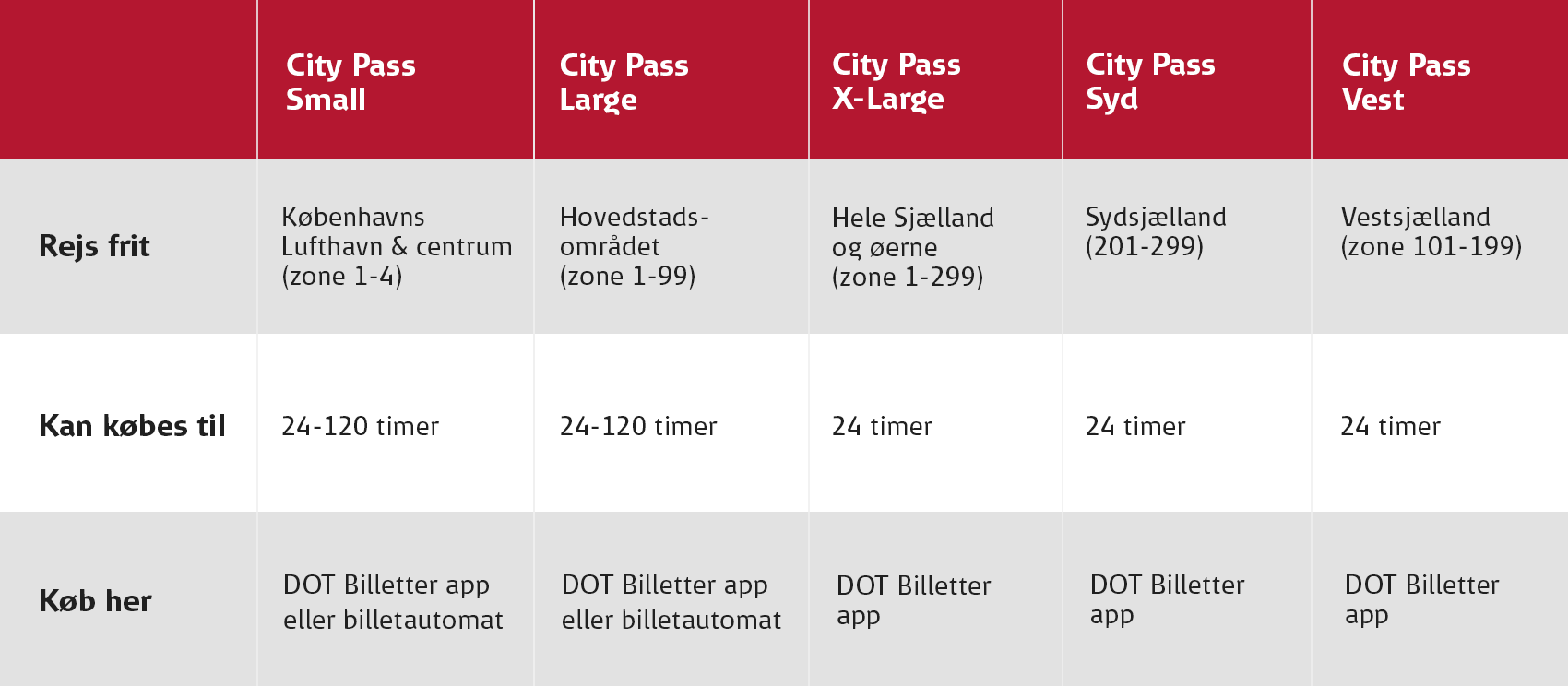 Sammenlign City Pass